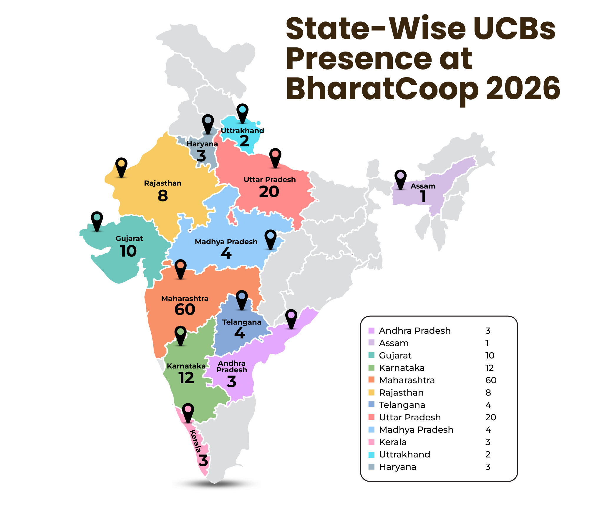 About BharatCoop Event